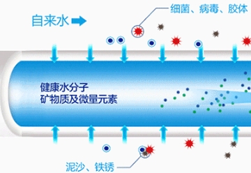 超滤净水机为什么不需要插电